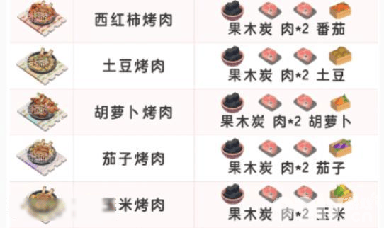 《心动小镇》远古召唤食谱有哪些 远古召唤食谱大全