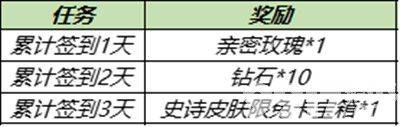 《王者荣耀》11月30日更新了什么 嫦娥6元皮肤、免费获得水晶猎龙者