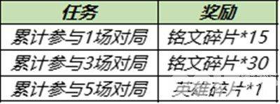 《王者荣耀》11月30日更新了什么 嫦娥6元皮肤、免费获得水晶猎龙者