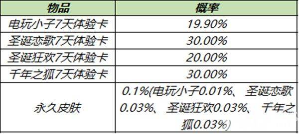 《王者荣耀》11月30日更新了什么 嫦娥6元皮肤、免费获得水晶猎龙者